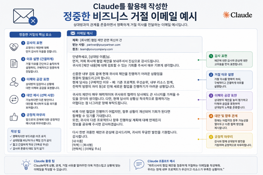 Claude를 활용해 작성한 정중한 비즈니스 거절 이메일 예시