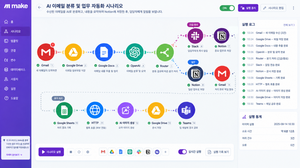 Make에서 여러 모듈을 연결한 자동화 시나리오 화면