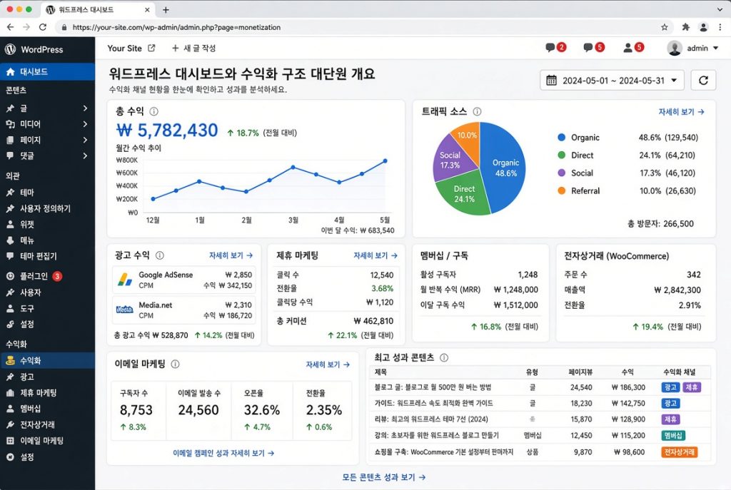 워드프레스 대시보드와 수익화 구조 대단원 개요 대시보드 화면